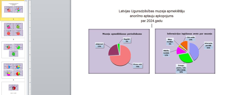 Grafisks aptaujas apkopojums par 2024.gadu